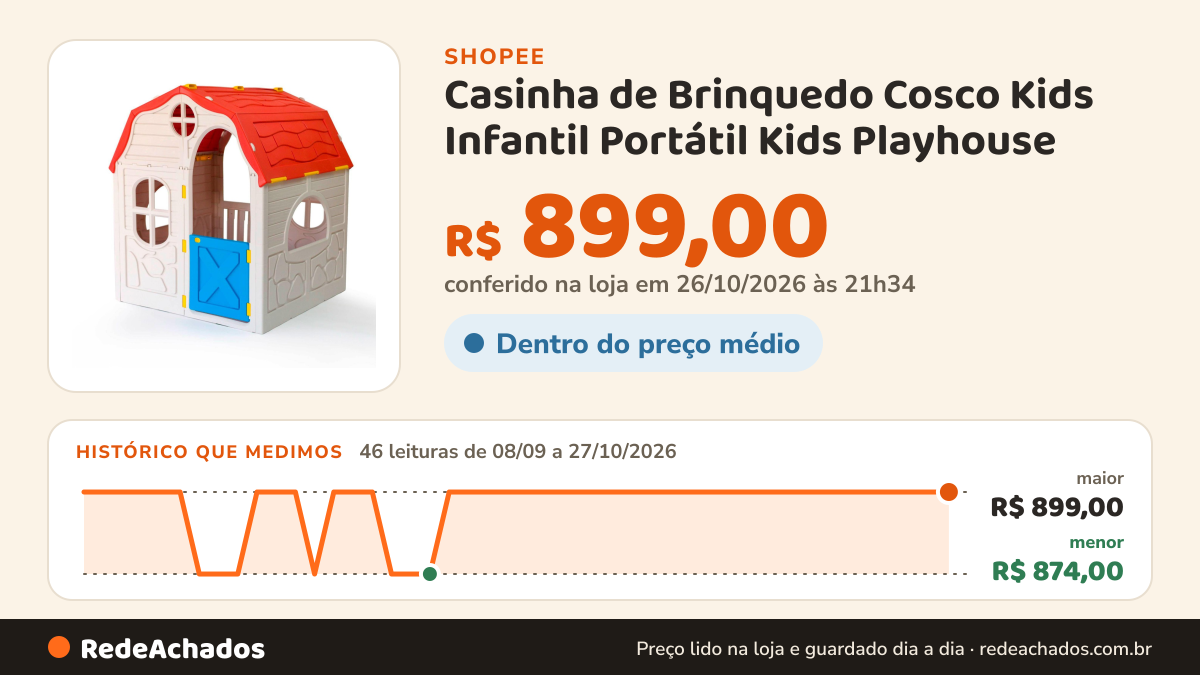 Histórico de preço de Casinha de Brinquedo Cosco Kids Infantil Portátil Kids Playhouse na Shopee: 46 leituras de 08/09/2026 a 27/10/2026, menor R$ 874,00, maior R$ 899,00; R$ 899,00 conferido em 26/10/2026 às 21h34