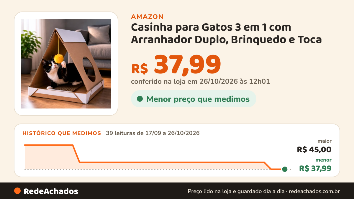 Histórico de preço de Casinha para Gatos 3 em 1 com Arranhador Duplo, Brinquedo e Toca - Catbana na Amazon: 38 leituras de 17/09/2026 a 25/10/2026, menor R$ 37,99, maior R$ 45,00; R$ 37,99 conferido em 25/10/2026 às 05h58