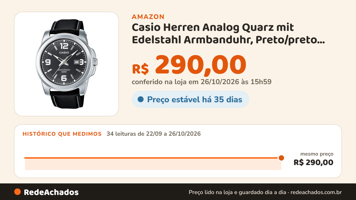 Histórico de preço de Casio Herren Analog Quarz mit Edelstahl Armbanduhr, Preto/preto, Alça na Amazon: 33 leituras de 22/09/2026 a 25/10/2026, mesmo preço, R$ 290,00, em todas; R$ 290,00 conferido em 25/10/2026 às 11h59