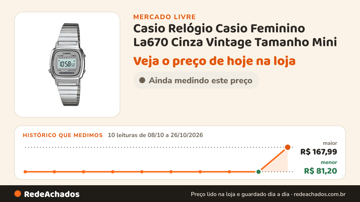 Histórico de preço de Casio Relógio Casio Feminino La670 Cinza Vintage Tamanho Mini no Mercado Livre: 10 leituras de 08/10/2026 a 26/10/2026, menor R$ 81,20, maior R$ 167,99