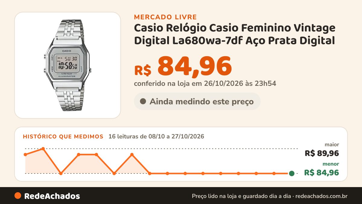 Histórico de preço de Casio Relógio Casio Feminino Vintage Digital La680wa-7df Aço Prata Digital no Mercado Livre: 16 leituras de 08/10/2026 a 27/10/2026, menor R$ 84,96, maior R$ 89,96; R$ 84,96 conferido em 26/10/2026 às 23h54
