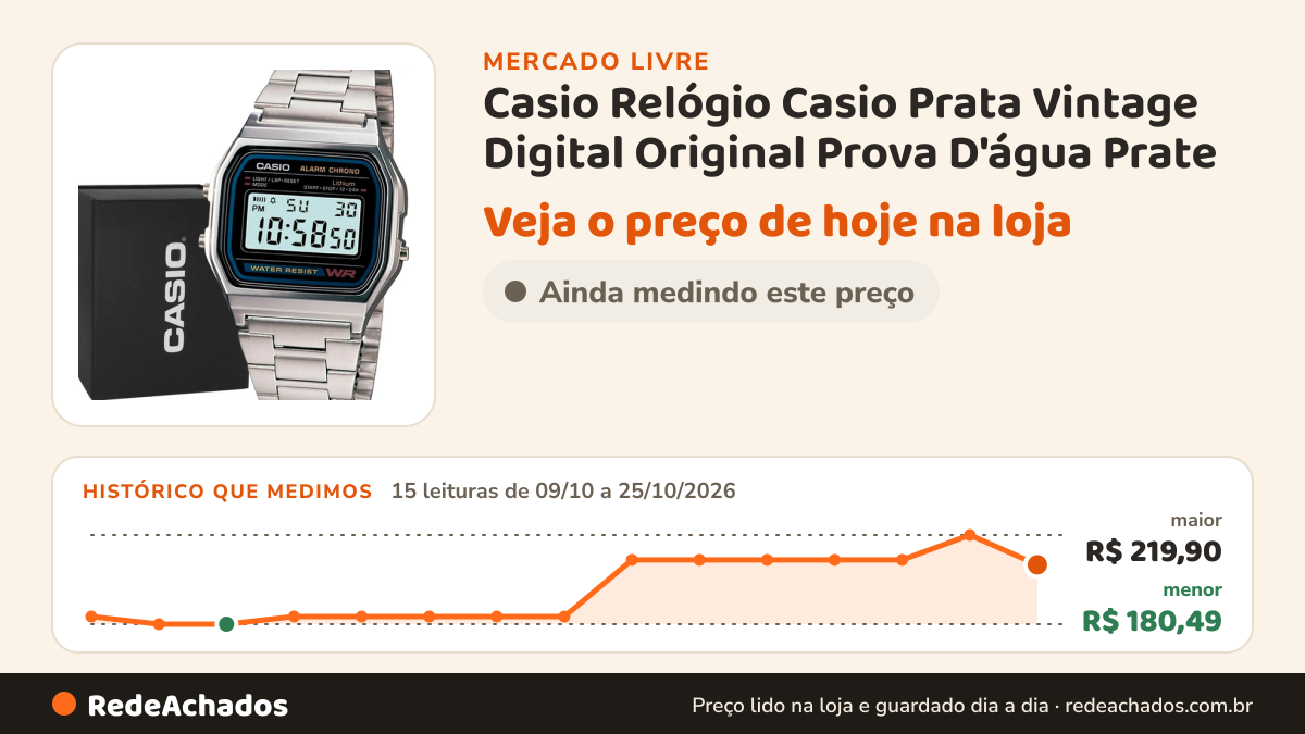 Histórico de preço de Casio Relógio Casio Prata Vintage Digital Original Prova D'água Prate no Mercado Livre: 15 leituras de 09/10/2026 a 25/10/2026, menor R$ 180,49, maior R$ 219,90