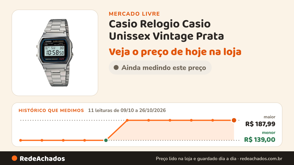 Histórico de preço de Casio Relogio Casio Unissex Vintage Prata - A158wa-1df Correia Prateado Bisel Pra no Mercado Livre: 11 leituras de 09/10/2026 a 26/10/2026, menor R$ 139,00, maior R$ 187,99; R$ 187,99 conferido em 26/10/2026 às 19h30