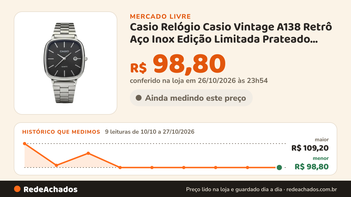 Histórico de preço de Casio Relógio Casio Vintage A138 Retrô Aço Inox Edição Limitada Prateado Preto no Mercado Livre: 9 leituras de 10/10/2026 a 27/10/2026, menor R$ 98,80, maior R$ 109,20; R$ 98,80 conferido em 26/10/2026 às 23h54