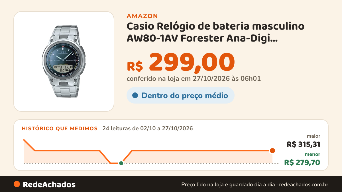 Histórico de preço de Casio Relógio de bateria masculino AW80-1AV Forester Ana-Digi Databank 10 anos, Gray… na Amazon: 24 leituras de 02/10/2026 a 27/10/2026, menor R$ 279,70, maior R$ 315,31; R$ 299,00 conferido em 27/10/2026 às 06h01