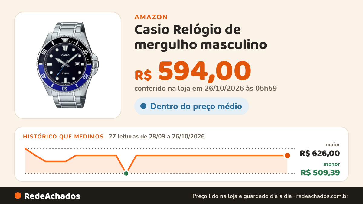 Histórico de preço de Casio Relógio de mergulho masculino - MDV-107D-1A2VDF mostrador multicolorido, pulseira… na Amazon: 27 leituras de 28/09/2026 a 26/10/2026, menor R$ 509,39, maior R$ 626,00; R$ 594,00 conferido em 26/10/2026 às 05h59