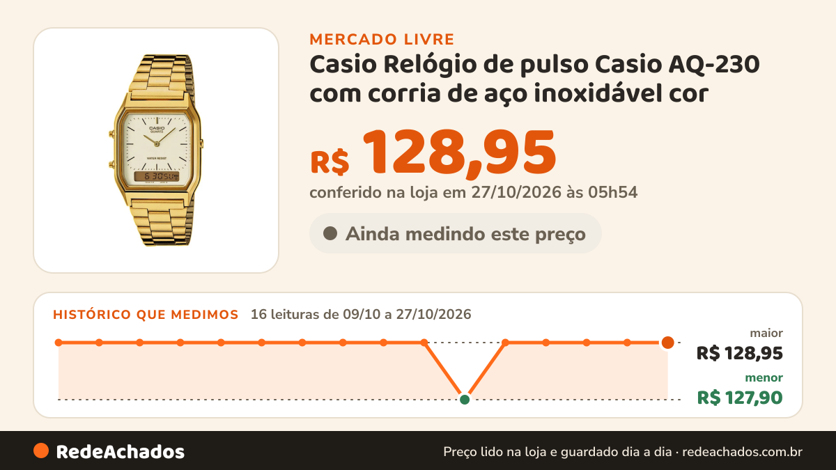 Histórico de preço de Casio Relógio de pulso Casio AQ-230 com corria de aço inoxidável cor no Mercado Livre: 16 leituras de 09/10/2026 a 27/10/2026, menor R$ 127,90, maior R$ 128,95; R$ 128,95 conferido em 27/10/2026 às 05h54