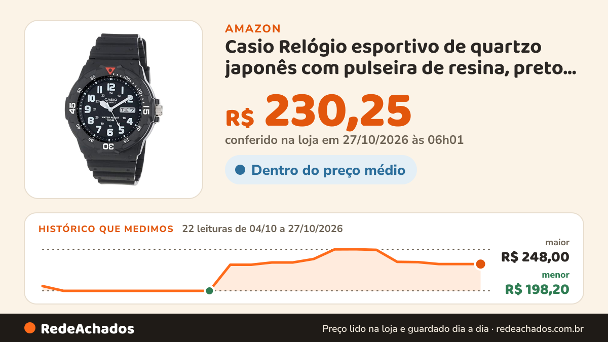 Histórico de preço de Casio Relógio esportivo de quartzo japonês com pulseira de resina, preto, 18 (modelo… na Amazon: 22 leituras de 04/10/2026 a 27/10/2026, menor R$ 198,20, maior R$ 248,00; R$ 230,25 conferido em 27/10/2026 às 06h01