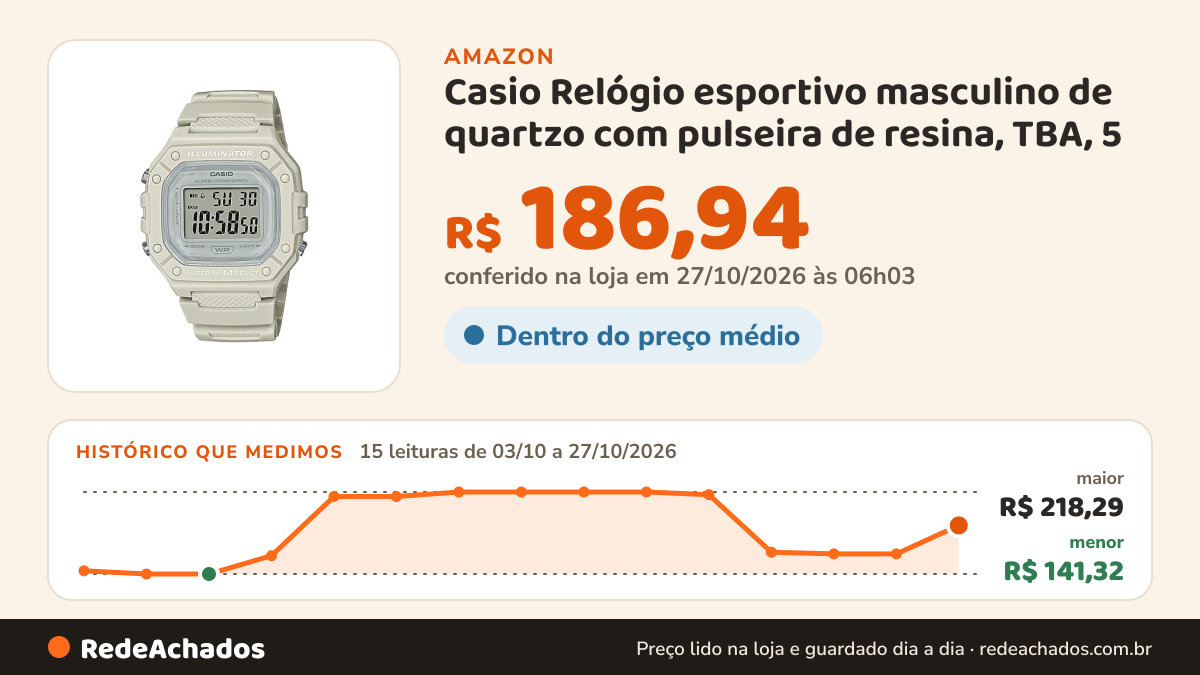 Histórico de preço de Casio Relógio esportivo masculino de quartzo com pulseira de resina, TBA, 5 (modelo… na Amazon: 15 leituras de 03/10/2026 a 27/10/2026, menor R$ 141,32, maior R$ 218,29; R$ 186,94 conferido em 27/10/2026 às 06h03