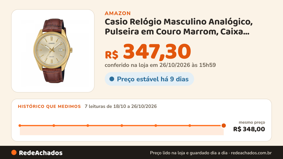 Histórico de preço de Casio Relógio Masculino Analógico, Pulseira em Couro Marrom, Caixa Dourada com Mostrador… na Amazon: 7 leituras de 18/10/2026 a 26/10/2026, mesmo preço, R$ 348,00, em todas; R$ 347,30 conferido em 26/10/2026 às 15h59