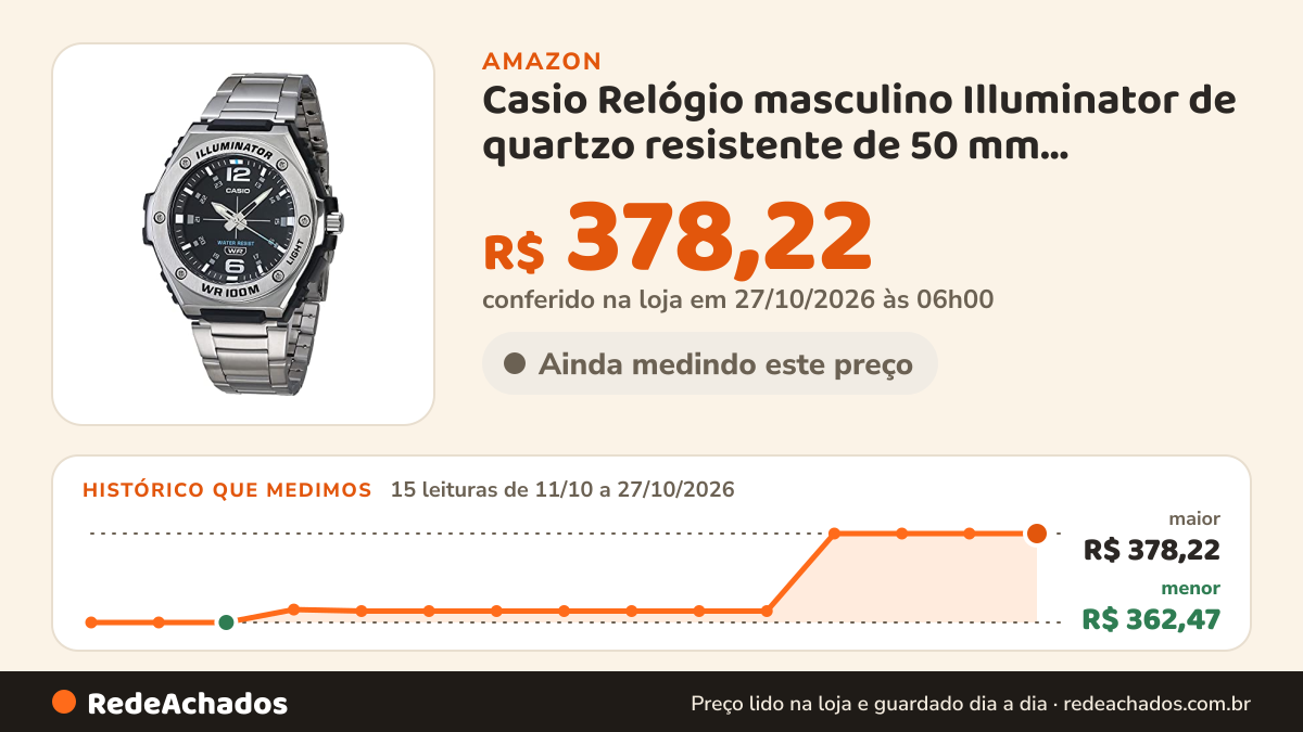 Histórico de preço de Casio Relógio masculino Illuminator de quartzo resistente de 50 mm MWA-100H-2AVCF, Prata… na Amazon: 15 leituras de 11/10/2026 a 27/10/2026, menor R$ 362,47, maior R$ 378,22; R$ 378,22 conferido em 27/10/2026 às 06h00
