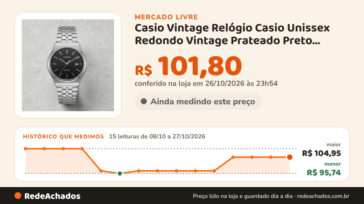 Histórico de preço de Casio Vintage Relógio Casio Unissex Redondo Vintage Prateado Preto Premium Pratea no Mercado Livre: 15 leituras de 08/10/2026 a 27/10/2026, menor R$ 95,74, maior R$ 104,95; R$ 101,80 conferido em 26/10/2026 às 23h54