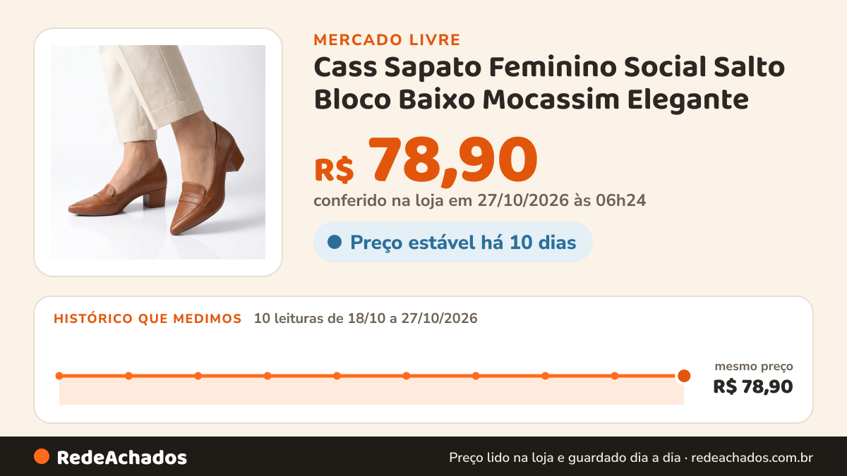 Histórico de preço de Cass Sapato Feminino Social Salto Bloco Baixo Mocassim Elegante no Mercado Livre: 10 leituras de 18/10/2026 a 27/10/2026, mesmo preço, R$ 78,90, em todas; R$ 78,90 conferido em 27/10/2026 às 06h24