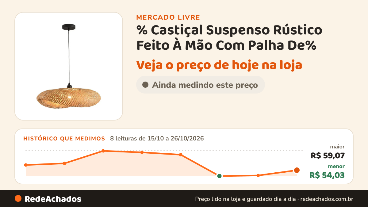 Histórico de preço de % Castiçal Suspenso Rústico Feito À Mão Com Palha De% no Mercado Livre: 8 leituras de 15/10/2026 a 26/10/2026, menor R$ 54,03, maior R$ 59,07