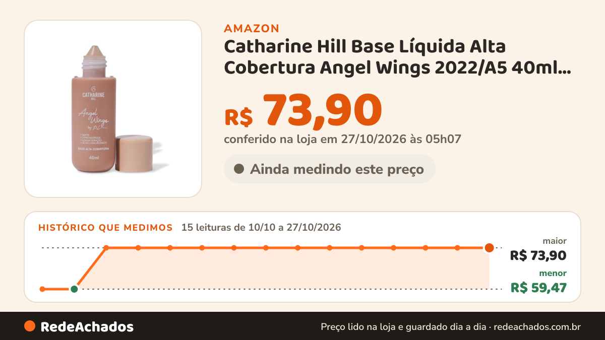 Histórico de preço de Catharine Hill Base Líquida Alta Cobertura Angel Wings 2022/A5 40ml À Prova D'água… na Amazon: 15 leituras de 10/10/2026 a 27/10/2026, menor R$ 59,47, maior R$ 73,90; R$ 73,90 conferido em 27/10/2026 às 05h07