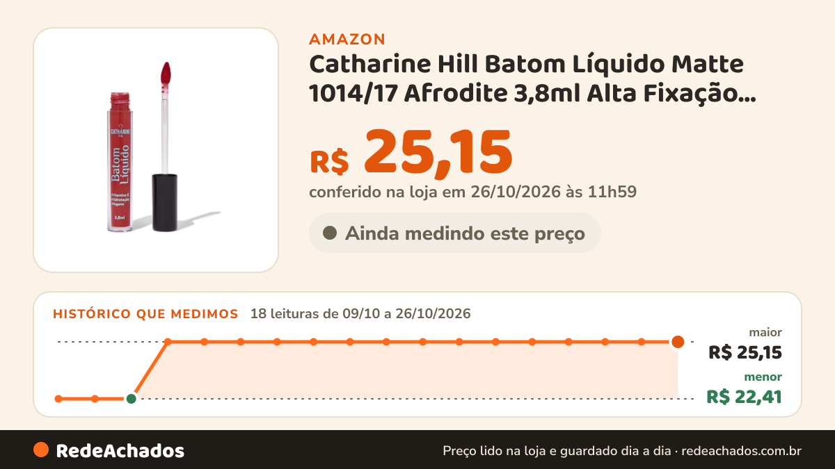 Histórico de preço de Catharine Hill Batom Líquido Matte 1014/17 Afrodite 3,8ml Alta Fixação Acabamento Matte… na Amazon: 18 leituras de 09/10/2026 a 26/10/2026, menor R$ 22,41, maior R$ 25,15; R$ 25,15 conferido em 26/10/2026 às 11h59