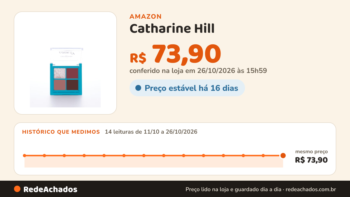 Histórico de preço de Catharine Hill - Paleta de Sombras España | Look in 4 Tom Quente na Amazon: 14 leituras de 11/10/2026 a 26/10/2026, mesmo preço, R$ 73,90, em todas; R$ 73,90 conferido em 26/10/2026 às 15h59