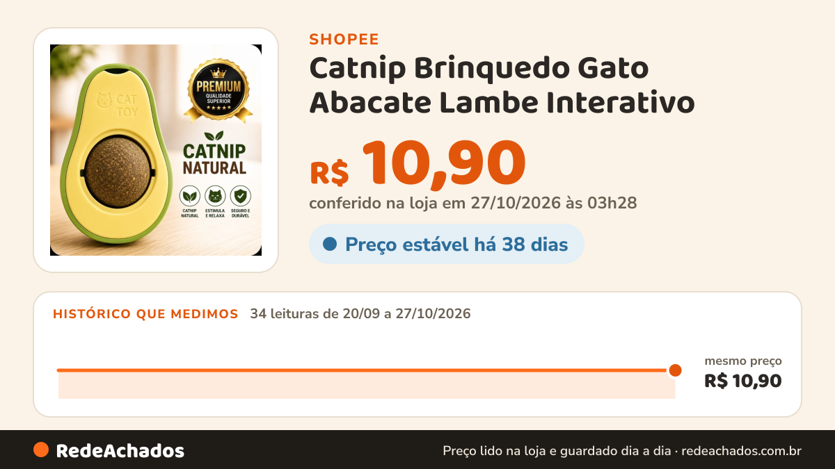 Histórico de preço de Catnip Brinquedo Gato Abacate Lambe Interativo na Shopee: 34 leituras de 20/09/2026 a 27/10/2026, mesmo preço, R$ 10,90, em todas; R$ 10,90 conferido em 27/10/2026 às 03h28