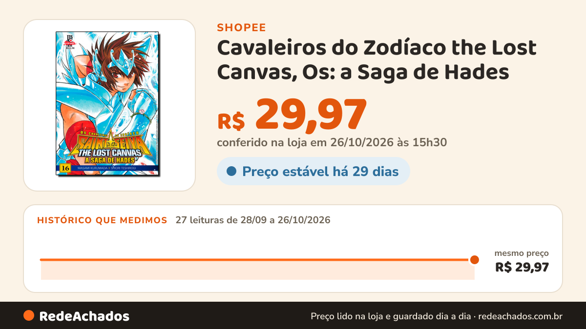 Histórico de preço de Cavaleiros do Zodíaco the Lost Canvas, Os: a Saga de Hades - Vol.16 na Shopee: 27 leituras de 28/09/2026 a 26/10/2026, mesmo preço, R$ 29,97, em todas; R$ 29,97 conferido em 26/10/2026 às 15h30