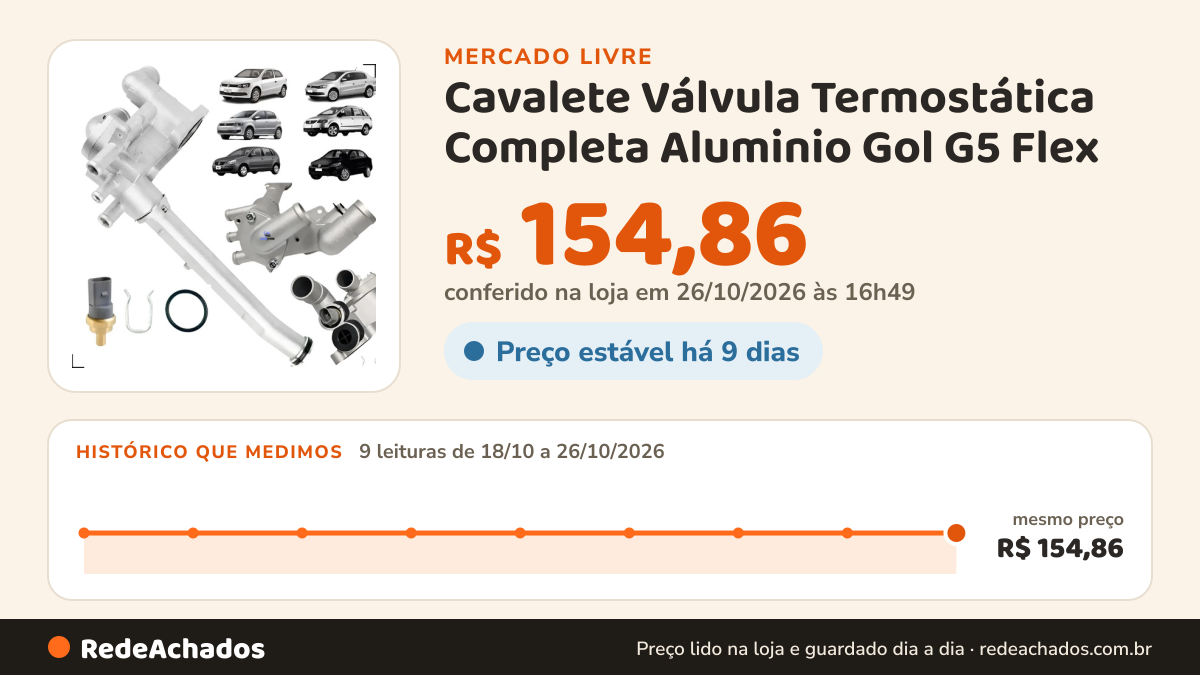 Histórico de preço de Cavalete Válvula Termostática Completa Aluminio Gol G5 Flex no Mercado Livre: 9 leituras de 18/10/2026 a 26/10/2026, mesmo preço, R$ 154,86, em todas; R$ 154,86 conferido em 25/10/2026 às 22h52