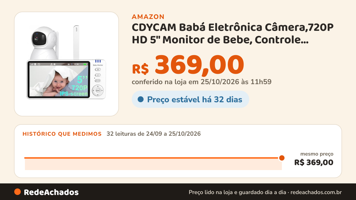 Histórico de preço de CDYCAM Babá Eletrônica Câmera,720P HD 5" Monitor de Bebe, Controle remoto gira 355°/75°… na Amazon: 32 leituras de 24/09/2026 a 25/10/2026, mesmo preço, R$ 369,00, em todas; R$ 369,00 conferido em 25/10/2026 às 11h59