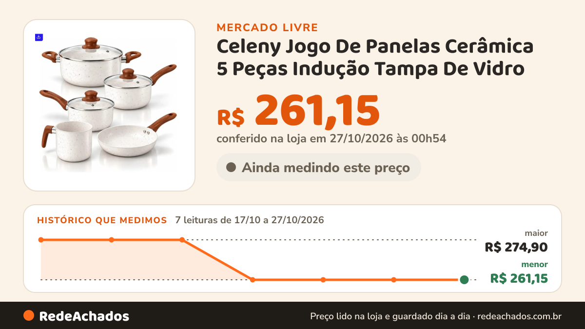 Histórico de preço de Celeny Jogo De Panelas Cerâmica 5 Peças Indução Tampa De Vidro no Mercado Livre: 7 leituras de 17/10/2026 a 27/10/2026, menor R$ 261,15, maior R$ 274,90; R$ 261,15 conferido em 27/10/2026 às 00h54