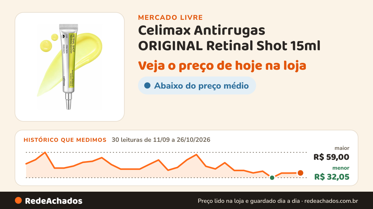 Histórico de preço de Celimax Antirrugas ORIGINAL Retinal Shot 15ml no Mercado Livre: 30 leituras de 11/09/2026 a 26/10/2026, menor R$ 32,05, maior R$ 59,00