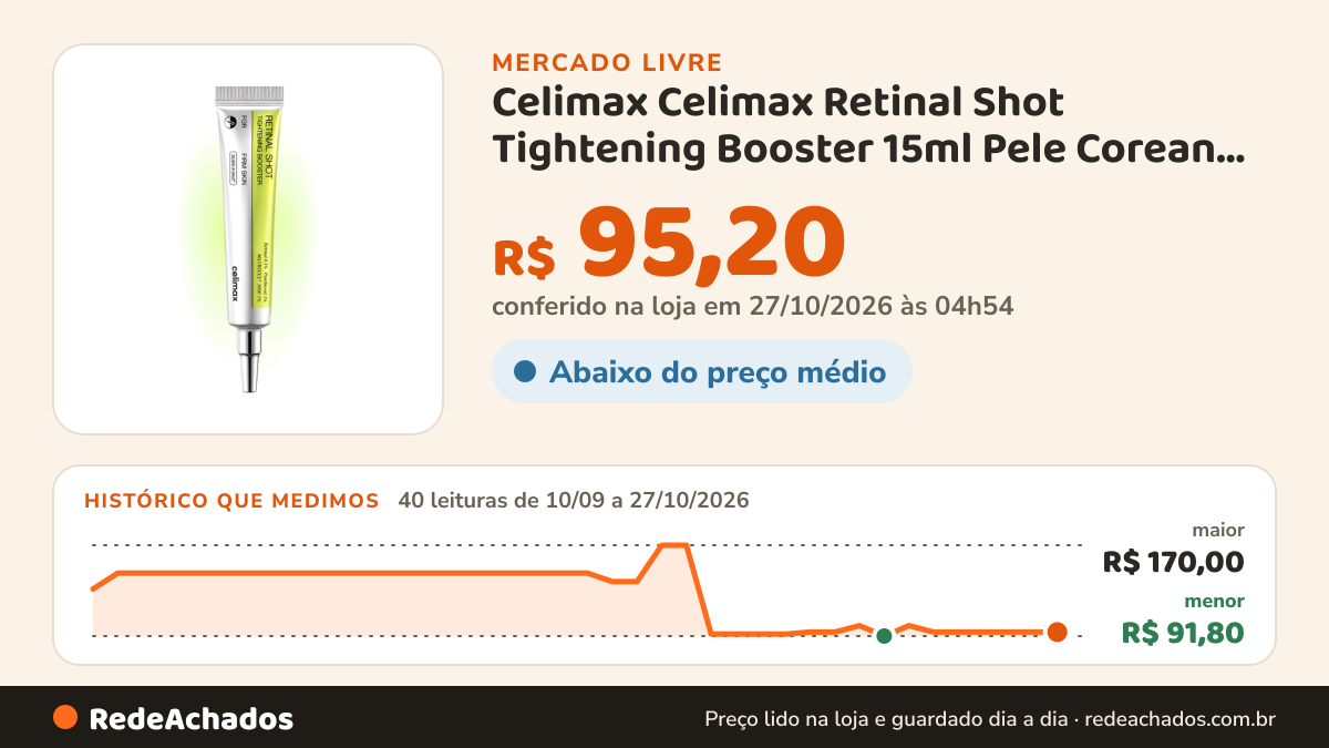 Histórico de preço de Celimax Celimax Retinal Shot Tightening Booster 15ml Pele Corean Todo no Mercado Livre: 40 leituras de 10/09/2026 a 27/10/2026, menor R$ 91,80, maior R$ 170,00; R$ 95,20 conferido em 27/10/2026 às 04h54