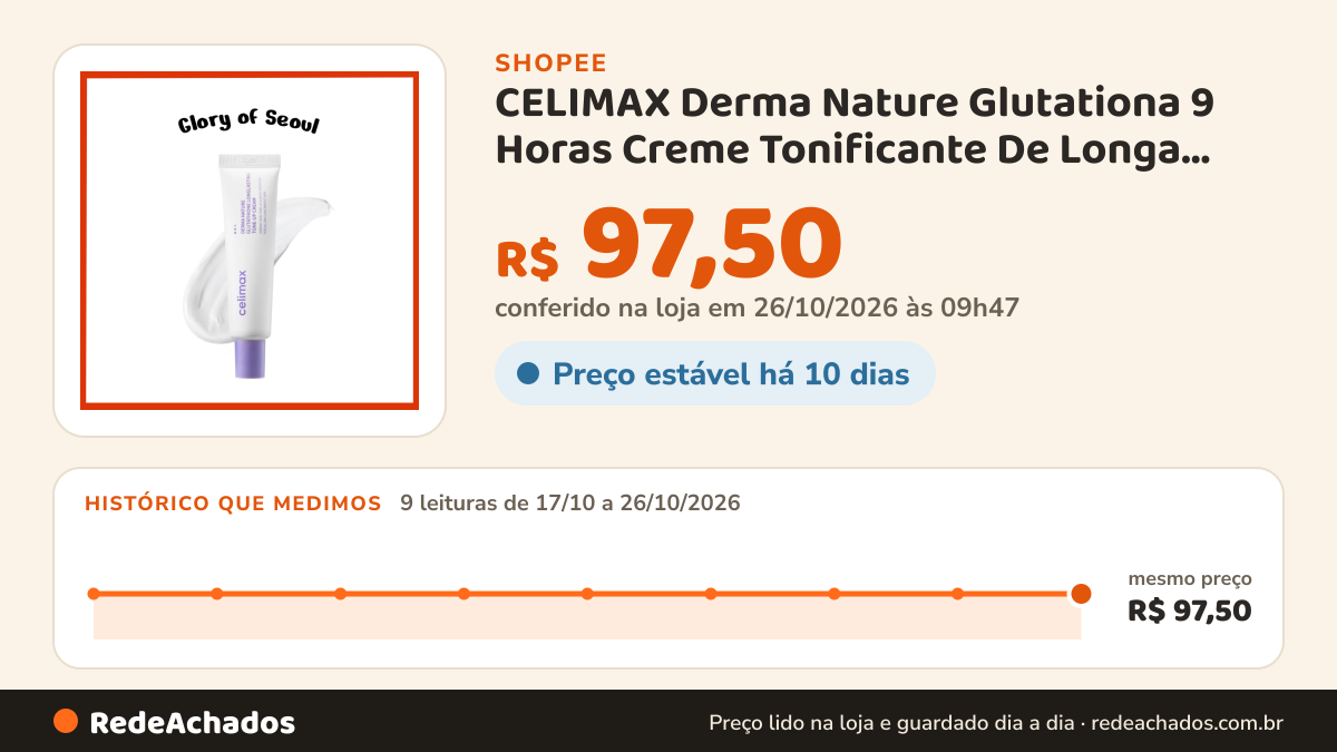 Histórico de preço de CELIMAX Derma Nature Glutationa 9 Horas Creme Tonificante De Longa Duração, 35ml na Shopee: 8 leituras de 17/10/2026 a 25/10/2026, mesmo preço, R$ 97,50, em todas; R$ 97,50 conferido em 25/10/2026 às 04h35