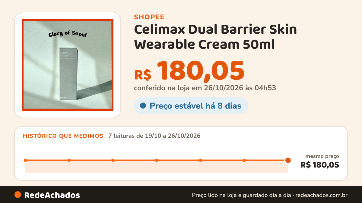 Histórico de preço de Celimax Dual Barrier Skin Wearable Cream 50ml na Shopee: 7 leituras de 19/10/2026 a 26/10/2026, mesmo preço, R$ 180,05, em todas; R$ 180,05 conferido em 26/10/2026 às 04h53