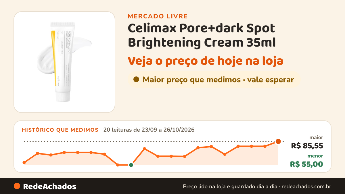 Histórico de preço de Celimax Pore+dark Spot Brightening Cream 35ml no Mercado Livre: 20 leituras de 23/09/2026 a 26/10/2026, menor R$ 55,00, maior R$ 85,55