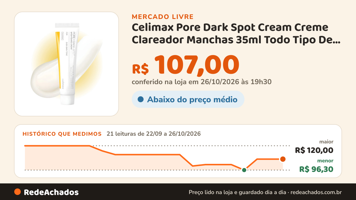Histórico de preço de Celimax Pore Dark Spot Cream Creme Clareador Manchas 35ml Todo Tipo De Pele Dia/noite no Mercado Livre: 21 leituras de 22/09/2026 a 26/10/2026, menor R$ 96,30, maior R$ 120,00; R$ 107,00 conferido em 26/10/2026 às 19h30