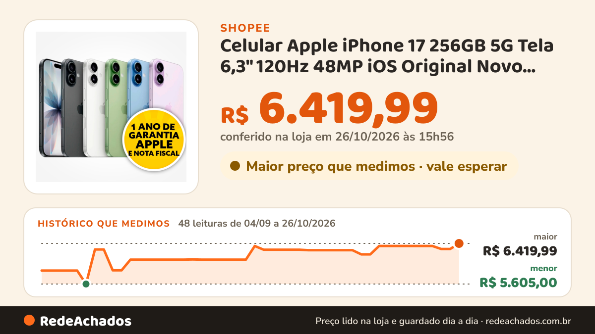 Histórico de preço de Celular Apple iPhone 17 256GB 5G Tela 6,3" 120Hz 48MP iOS Original Novo Lacrado com… na Shopee: 48 leituras de 04/09/2026 a 26/10/2026, menor R$ 5.605,00, maior R$ 6.419,99; R$ 6.419,99 conferido em 26/10/2026 às 15h56
