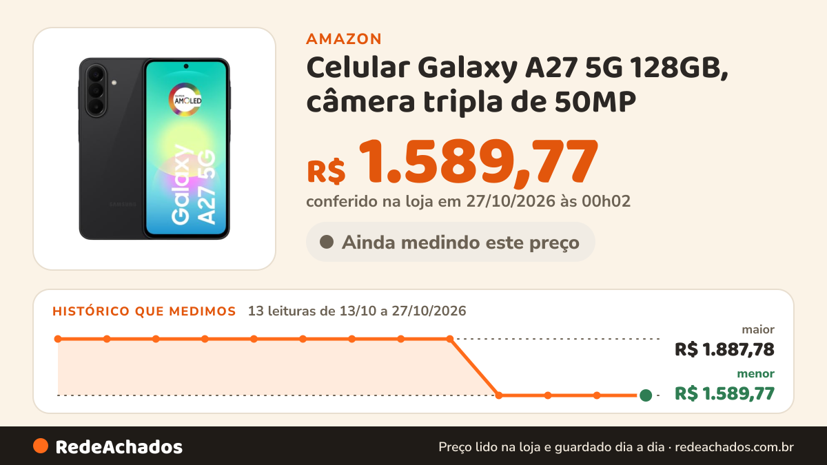 Histórico de preço de Celular Galaxy A27 5G 128GB, câmera tripla de 50MP - Preto na Amazon: 13 leituras de 13/10/2026 a 27/10/2026, menor R$ 1.589,77, maior R$ 1.887,78; R$ 1.589,77 conferido em 27/10/2026 às 00h02