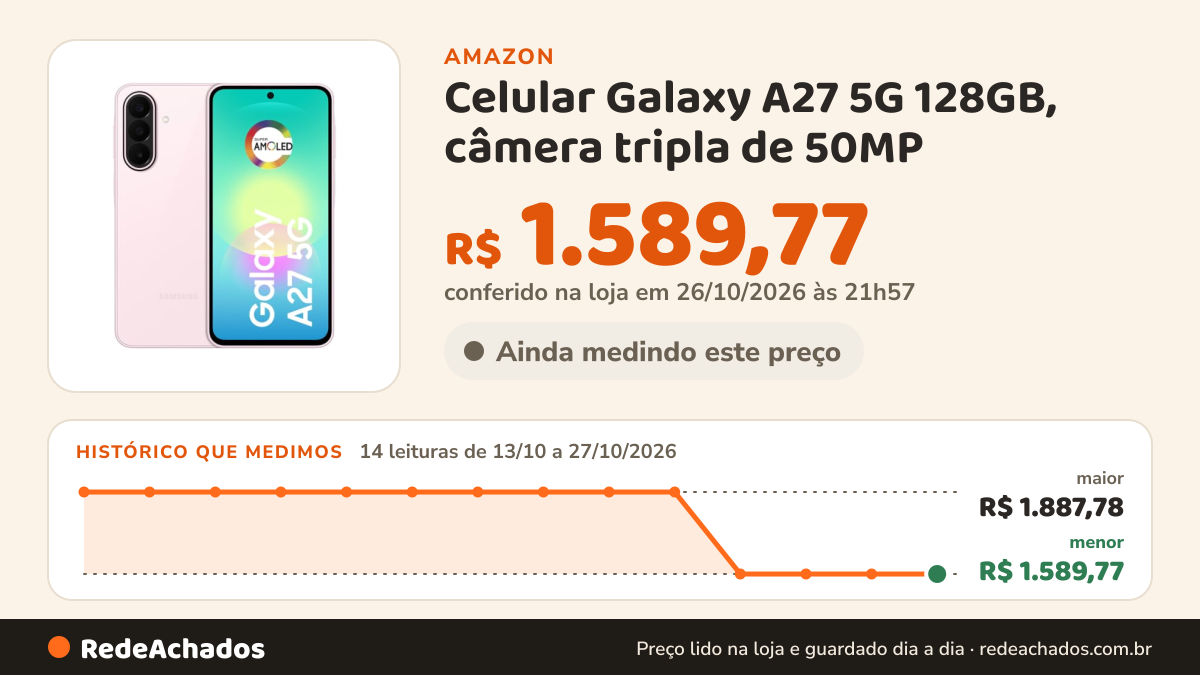Histórico de preço de Celular Galaxy A27 5G 128GB, câmera tripla de 50MP - Rosa na Amazon: 14 leituras de 13/10/2026 a 27/10/2026, menor R$ 1.589,77, maior R$ 1.887,78; R$ 1.589,77 conferido em 26/10/2026 às 21h57