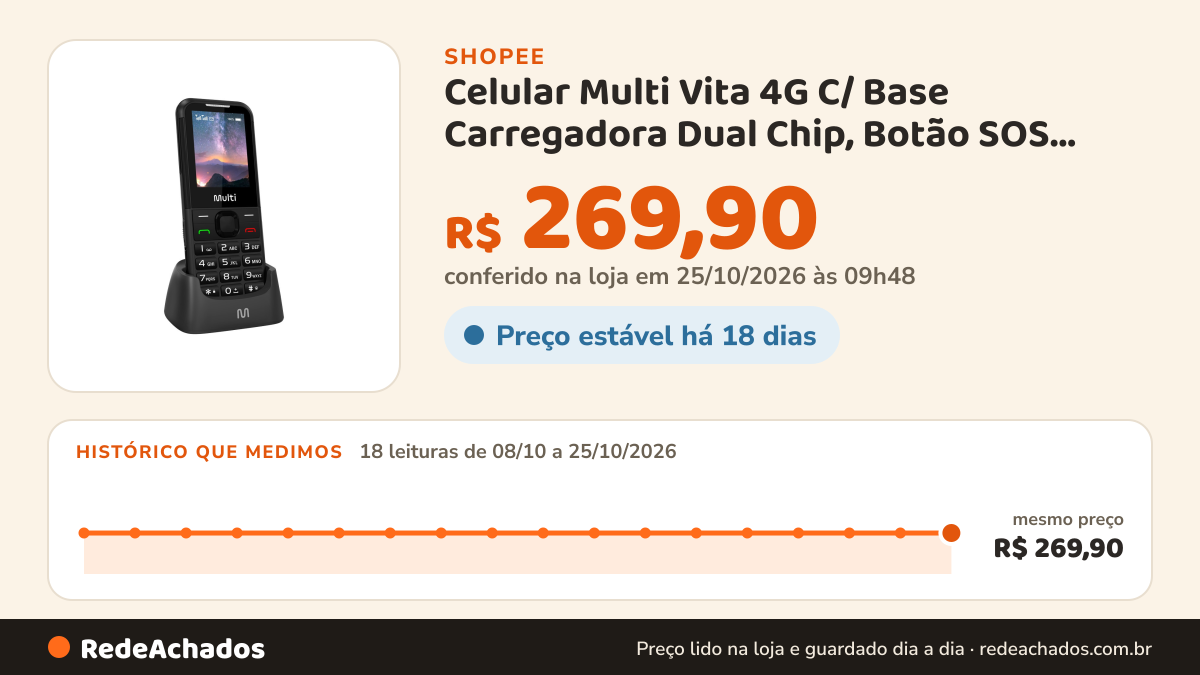 Histórico de preço de Celular Multi Vita 4G C/ Base Carregadora Dual Chip, Botão SOS, Câmera Preto - P9225 na Shopee: 18 leituras de 08/10/2026 a 25/10/2026, mesmo preço, R$ 269,90, em todas; R$ 269,90 conferido em 25/10/2026 às 09h48