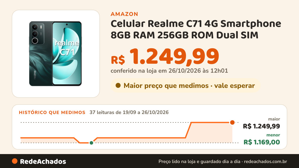 Histórico de preço de Celular Realme C71 4G Smartphone 8GB RAM 256GB ROM Dual SIM (Verde) na Amazon: 37 leituras de 19/09/2026 a 26/10/2026, menor R$ 1.169,00, maior R$ 1.249,99; R$ 1.249,99 conferido em 26/10/2026 às 12h01