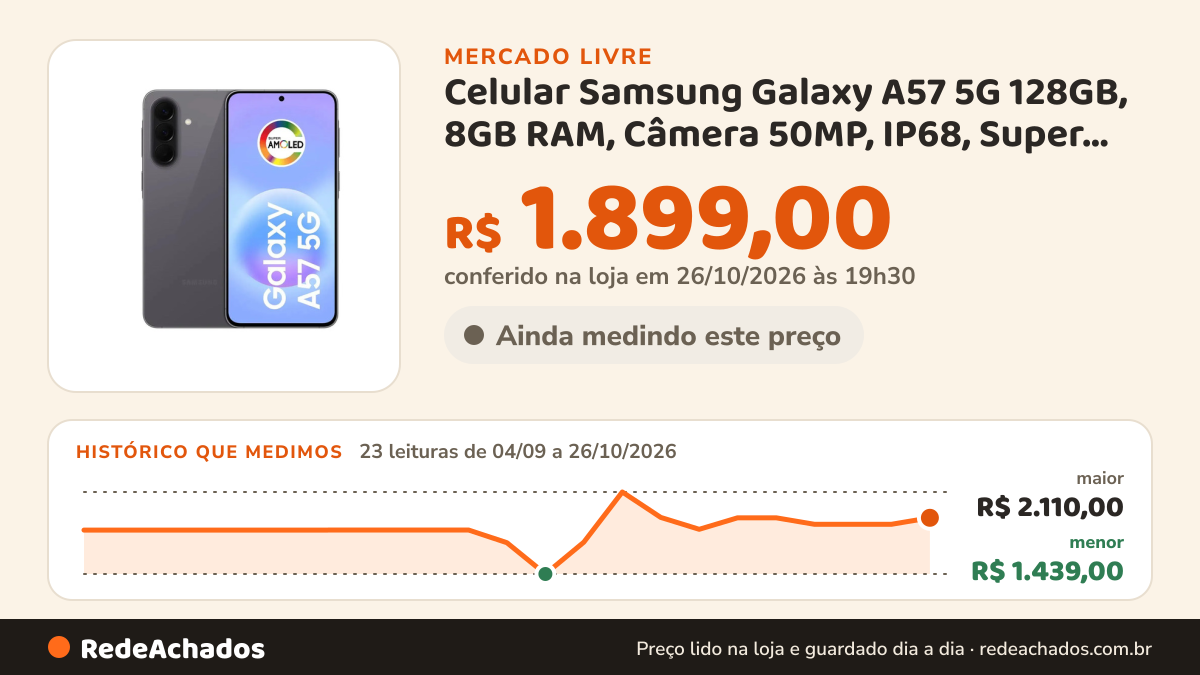 Histórico de preço de Celular Samsung Galaxy A57 5G 128GB, 8GB RAM, Câmera 50MP, IP68, Super AMOLED no Mercado Livre: 23 leituras de 04/09/2026 a 26/10/2026, menor R$ 1.439,00, maior R$ 2.110,00; R$ 1.899,00 conferido em 26/10/2026 às 19h30