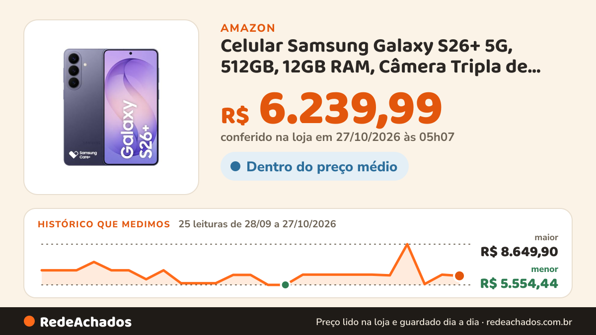Histórico de preço de Celular Samsung Galaxy S26+ 5G, 512GB, 12GB RAM, Câmera Tripla de 50+12+10, Tela Grande de… na Amazon: 25 leituras de 28/09/2026 a 27/10/2026, menor R$ 5.554,44, maior R$ 8.649,90; R$ 6.369,99 conferido em 27/10/2026 às 00h03