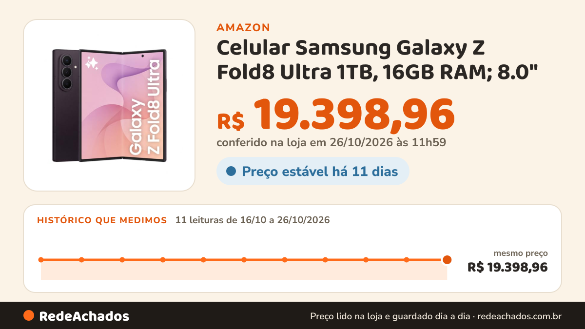 Histórico de preço de Celular Samsung Galaxy Z Fold8 Ultra 1TB, 16GB RAM; 8.0" - Roxo Escuro na Amazon: 11 leituras de 16/10/2026 a 26/10/2026, mesmo preço, R$ 19.398,96, em todas; R$ 19.398,96 conferido em 26/10/2026 às 11h59
