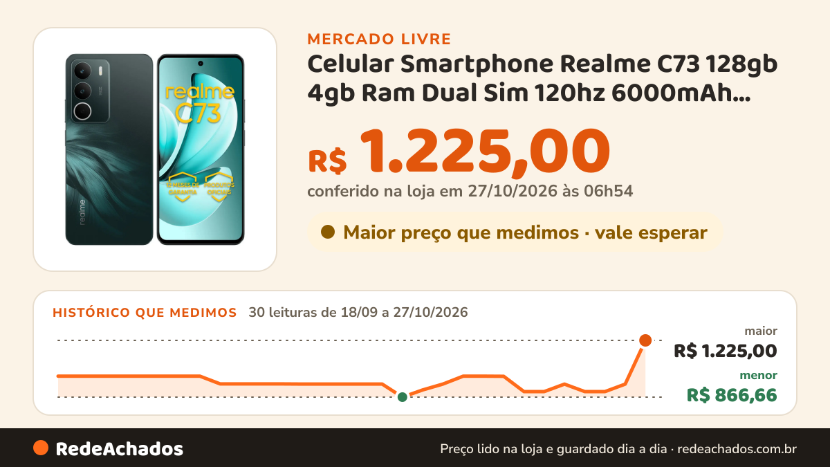 Histórico de preço de Celular Smartphone Realme C73 128gb 4gb Ram Dual Sim 120hz 6000mAh Verde Webfone no Mercado Livre: 30 leituras de 18/09/2026 a 27/10/2026, menor R$ 866,66, maior R$ 1.225,00; R$ 1.225,00 conferido em 27/10/2026 às 01h24
