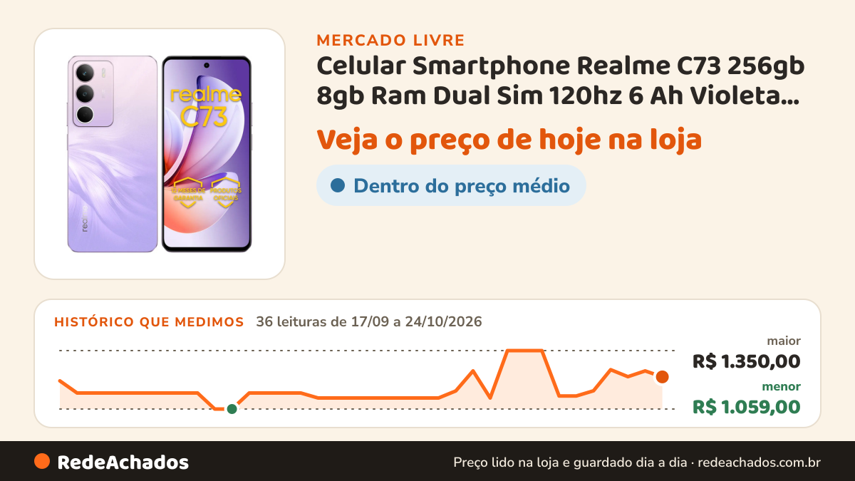 Histórico de preço de Celular Smartphone Realme C73 256gb 8gb Ram Dual Sim 120hz 6 Ah Violeta Webfones no Mercado Livre: 36 leituras de 17/09/2026 a 24/10/2026, menor R$ 1.059,00, maior R$ 1.350,00