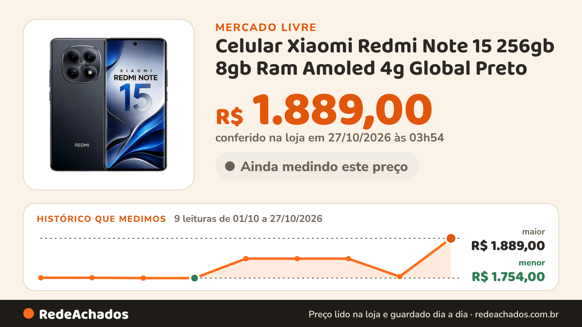 Histórico de preço de Celular Xiaomi Redmi Note 15 256gb 8gb Ram Amoled 4g Global Preto no Mercado Livre: 9 leituras de 01/10/2026 a 27/10/2026, menor R$ 1.754,00, maior R$ 1.889,00; R$ 1.889,00 conferido em 27/10/2026 às 03h54