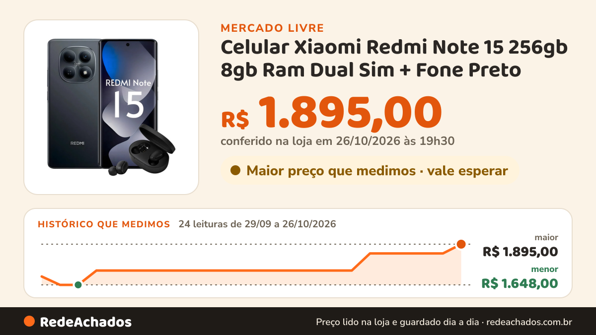Histórico de preço de Celular Xiaomi Redmi Note 15 256gb 8gb Ram Dual Sim + Fone Preto no Mercado Livre: 24 leituras de 29/09/2026 a 26/10/2026, menor R$ 1.648,00, maior R$ 1.895,00; R$ 1.895,00 conferido em 26/10/2026 às 19h30