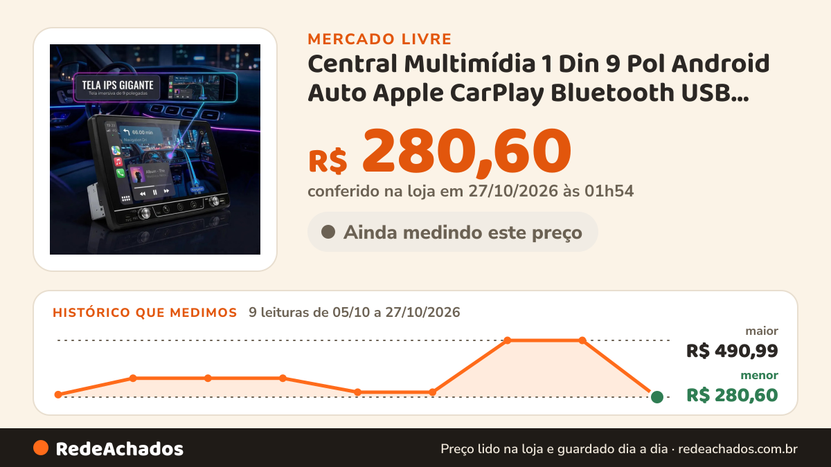 Histórico de preço de Central Multimídia 1 Din 9 Pol Android Auto Apple CarPlay Bluetooth USB Espelham no Mercado Livre: 9 leituras de 05/10/2026 a 27/10/2026, menor R$ 280,60, maior R$ 490,99; R$ 280,60 conferido em 27/10/2026 às 01h54