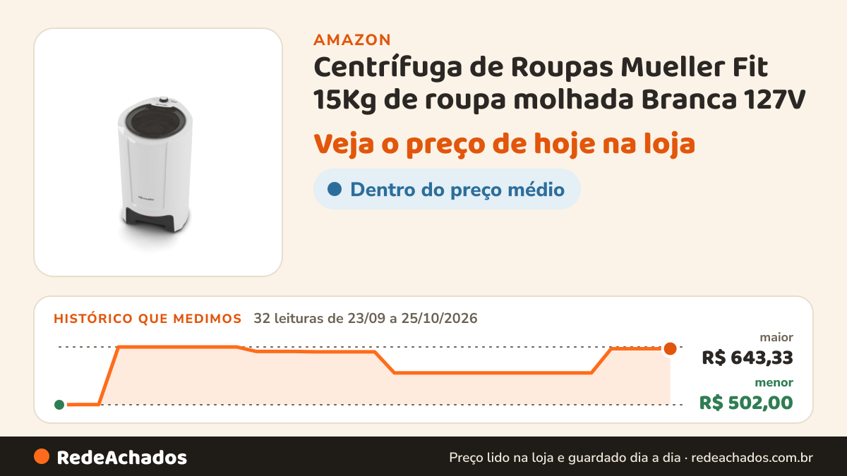 Histórico de preço de Centrífuga de Roupas Mueller Fit 15Kg de roupa molhada Branca 127V na Amazon: 32 leituras de 23/09/2026 a 25/10/2026, menor R$ 502,00, maior R$ 643,33