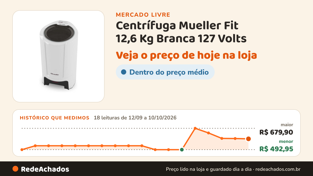 Histórico de preço de Centrífuga Mueller Fit 12,6 Kg Branca 127 Volts no Mercado Livre: 18 leituras de 12/09/2026 a 10/10/2026, menor R$ 492,95, maior R$ 679,90