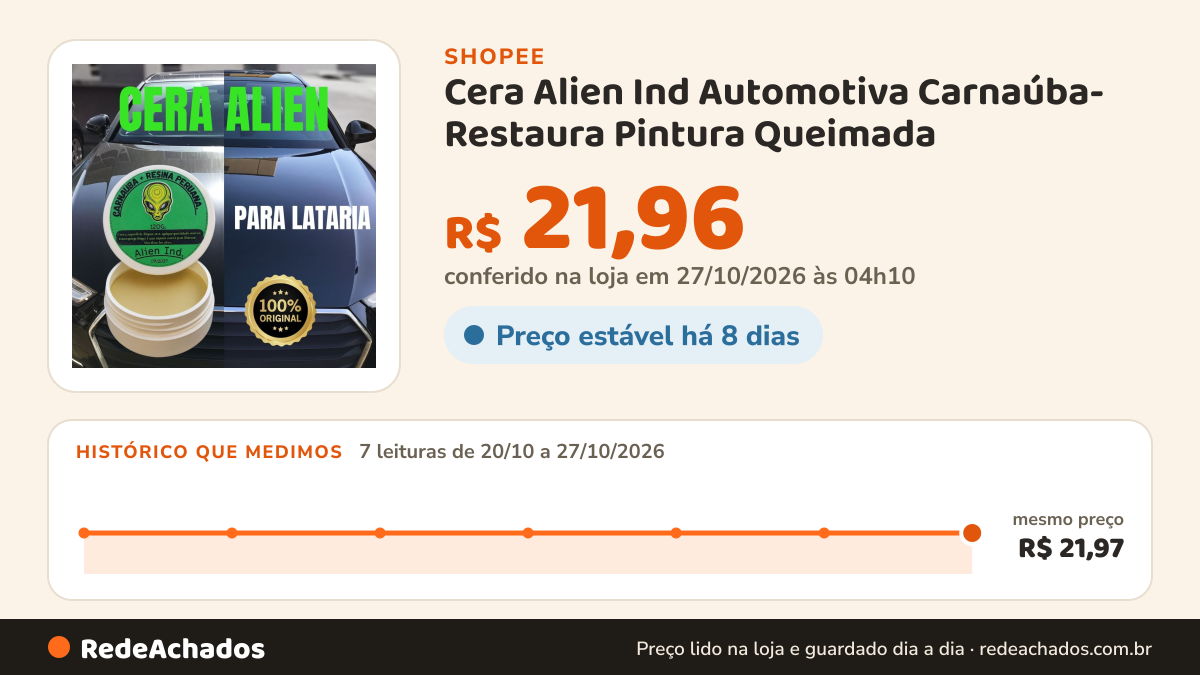 Histórico de preço de Cera Alien Ind Automotiva Carnaúba- Restaura Pintura Queimada - Remove Arranhões, Oxidação… na Shopee: 7 leituras de 20/10/2026 a 27/10/2026, mesmo preço, R$ 21,97, em todas; R$ 21,96 conferido em 27/10/2026 às 04h10