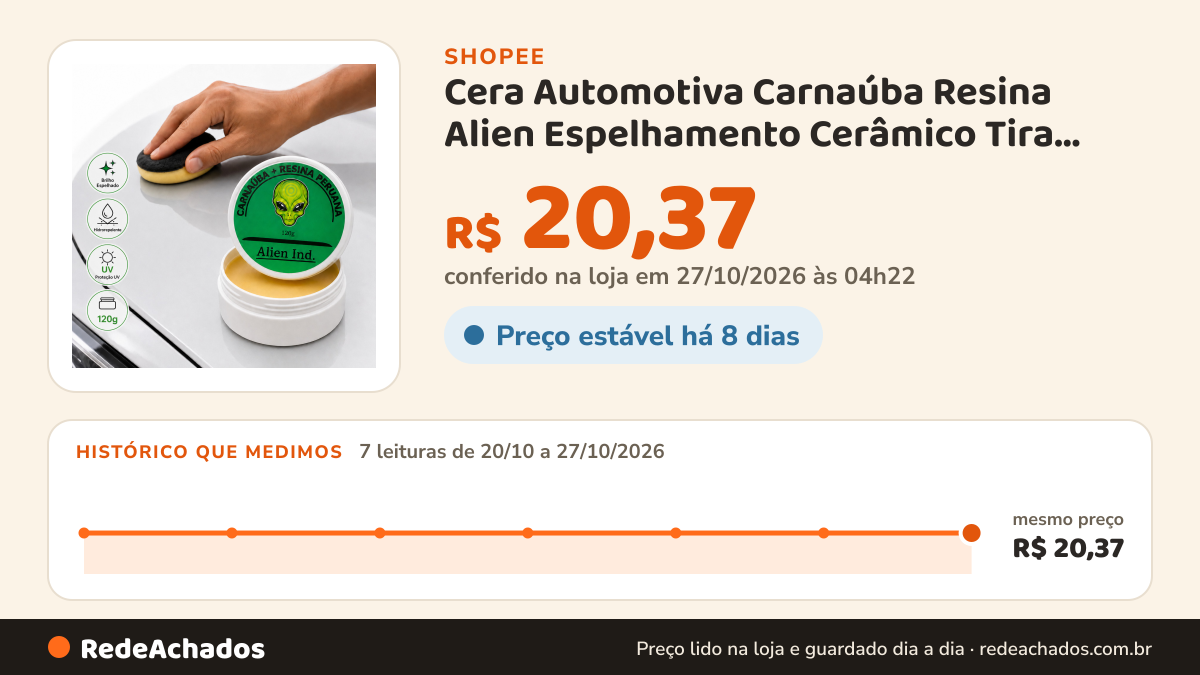 Histórico de preço de Cera Automotiva Carnaúba Resina Alien Espelhamento Cerâmico Tira Riscos Brilho Intenso na Shopee: 7 leituras de 20/10/2026 a 27/10/2026, mesmo preço, R$ 20,37, em todas; R$ 20,37 conferido em 27/10/2026 às 04h22