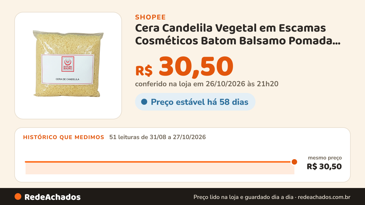 Histórico de preço de Cera Candelila Vegetal em Escamas Cosméticos Batom Balsamo Pomada 500g 150g Destilaria… na Shopee: 51 leituras de 31/08/2026 a 27/10/2026, mesmo preço, R$ 30,50, em todas; R$ 30,50 conferido em 26/10/2026 às 21h20